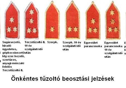 Hodnosti